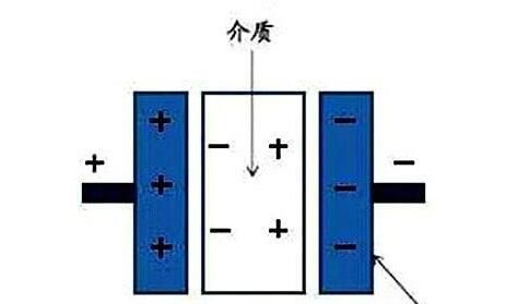 電力電容器隔直商品流通溝通交流，基本原理講解